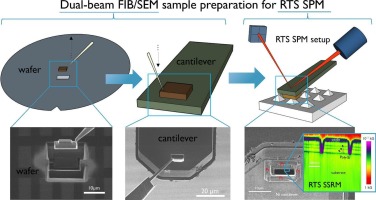 Top 7 Best Dual Beam FIB System Provider