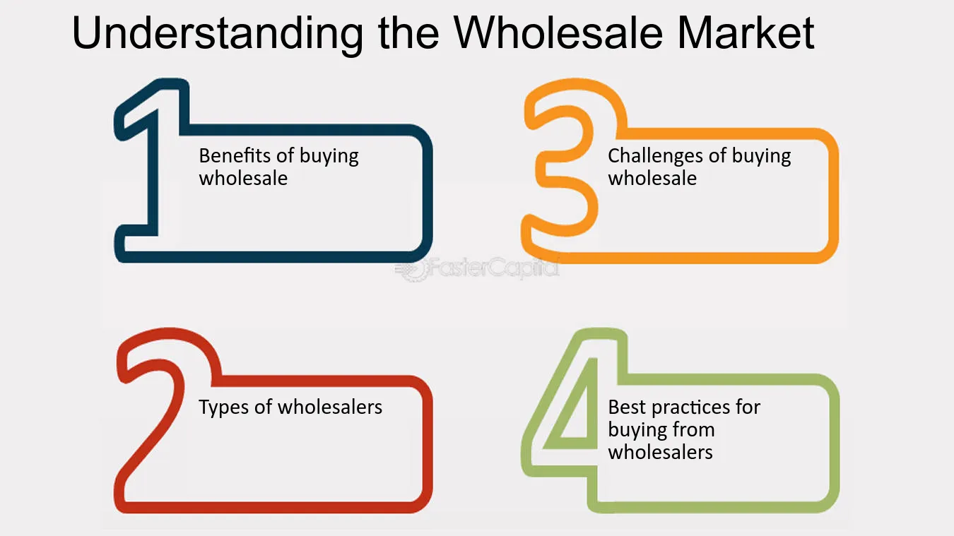 Understanding wholesaling A Guide To Buy Wholesale